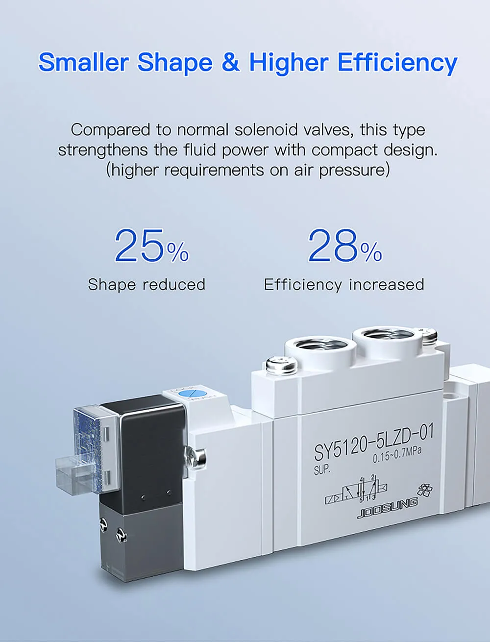 pneumatic solenoid valves 110 volts2 pneumatic solenoid valves 110 volts2