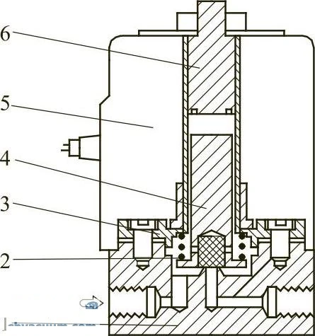 Small-diameter direct-acting solenoid valve Small-diameter direct-acting solenoid valve