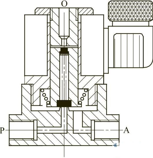 Direct-acting three-way solenoid valve Direct-acting three-way solenoid valve